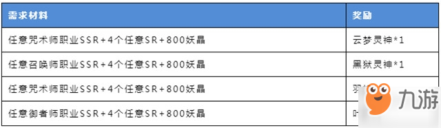 妖神記6月6日端午節(jié)活動(dòng)匯總/玩法攻略