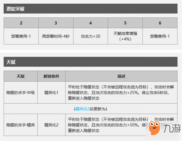 明日方舟獅蝎怎么玩 使用攻略