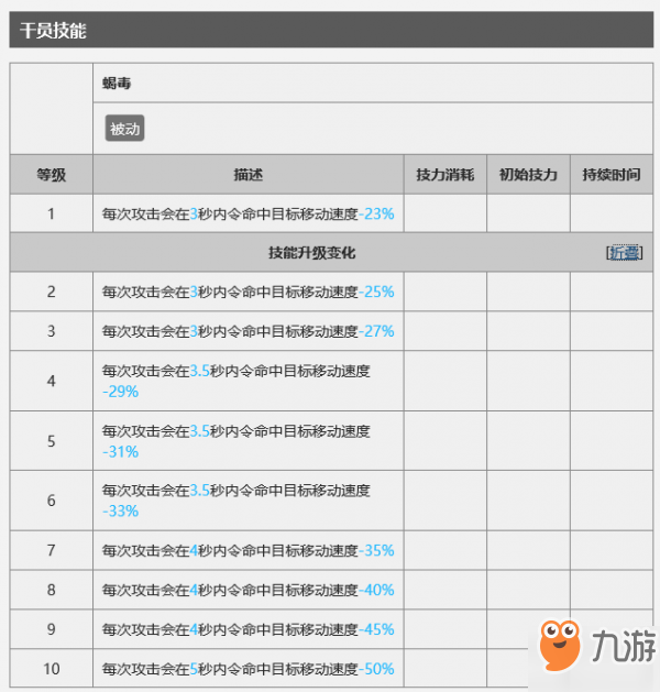 明日方舟獅蝎怎么玩 使用攻略