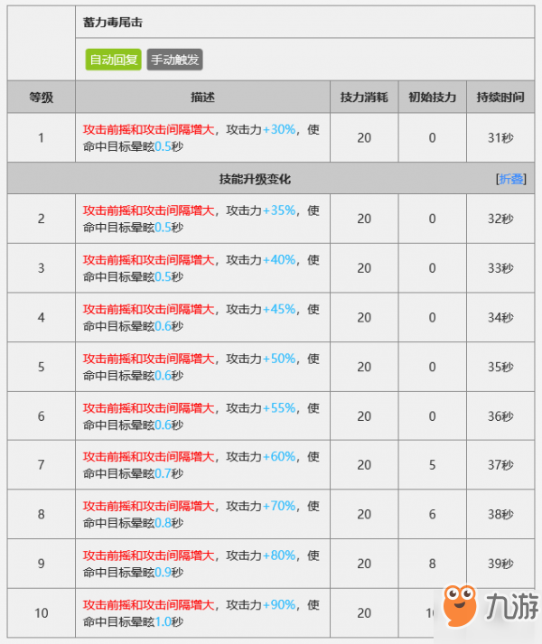 明日方舟獅蝎怎么玩 使用攻略