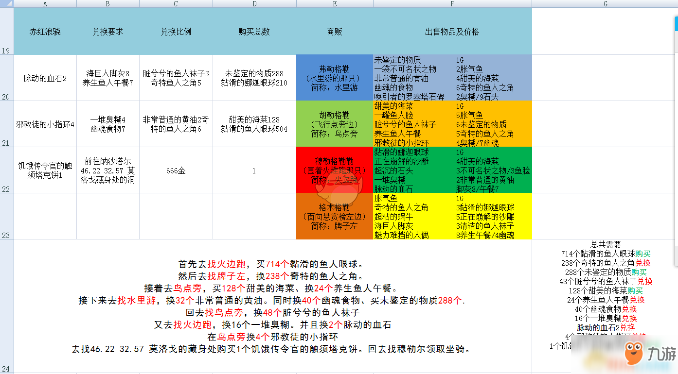 《魔兽世界》纳沙塔尔鱼人兑换任务攻略