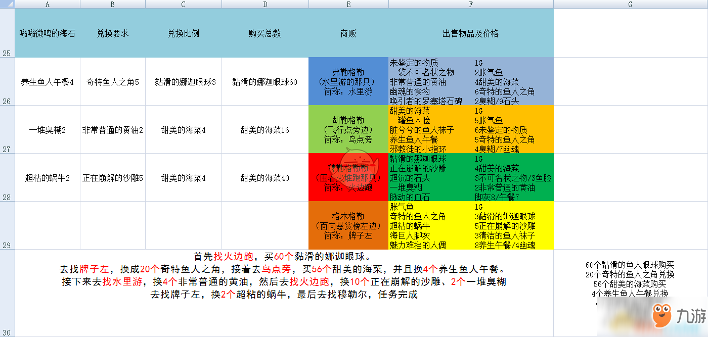 《魔獸世界》納沙塔爾魚人兌換任務(wù)攻略