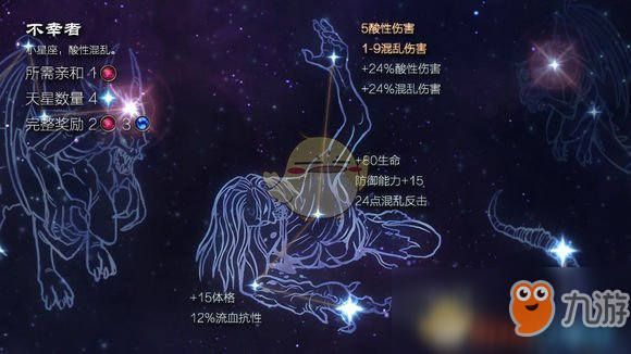 《恐怖黎明》星座不幸者屬性詳解