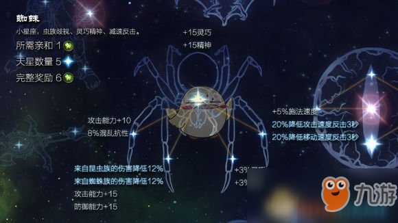 《恐怖黎明》星座蜘蛛属性详解