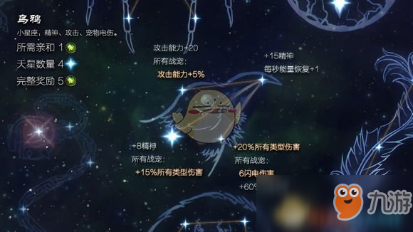 《恐怖黎明》星座乌鸦属性详解