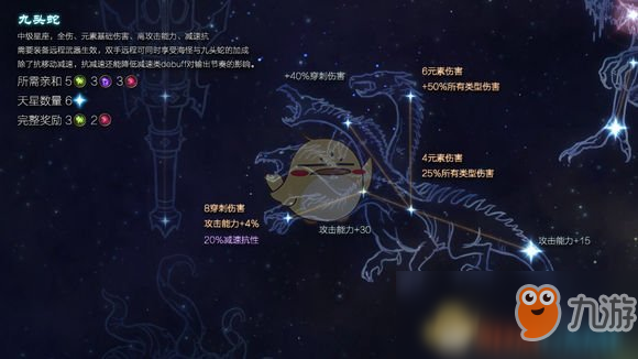 《恐怖黎明》星座九頭蛇屬性詳解