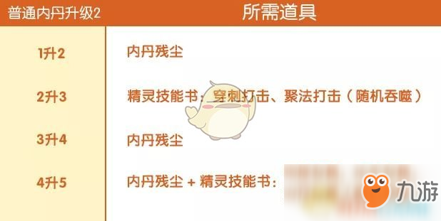 《完美世界手游》精灵内丹升级方法介绍