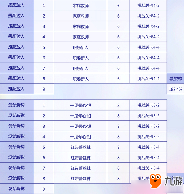 《閃耀暖暖》搭配學院發(fā)型設計升級所需材料匯總