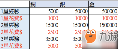 英雄傳說(shuō)星之軌跡咪西怎么用 星之軌跡全咪西使用技巧攻略