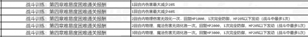 英雄傳說星之軌跡核心回路掉落地點大全 星之軌跡全核心回路獲得方法