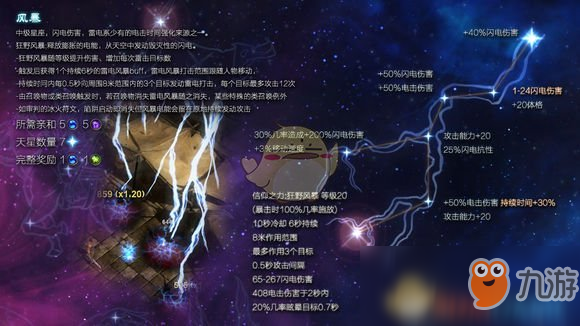 《恐怖黎明》星座雷电风暴属性详解