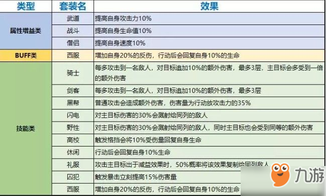 一拳超人最强之男扩展卡怎么选？扩展卡搭配攻略