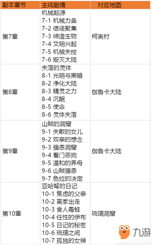 石器時(shí)代M試煉之路怎么玩？強(qiáng)力龍寵獲取技巧分享