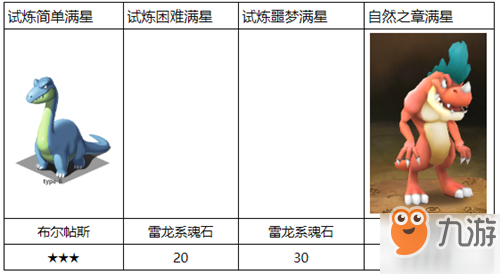 石器時(shí)代M試煉之路怎么玩？強(qiáng)力龍寵獲取技巧分享