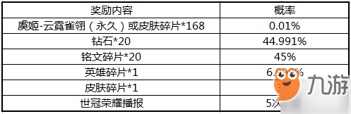 王者荣耀世冠杯助力活动玩法攻略