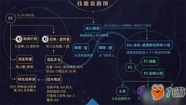 魔兽世界8.2永恒王宫奥戈佐亚怎么打 奥戈佐亚打法攻略