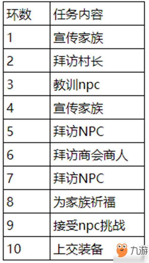 石器时代M家族任务怎么完成？家族任务玩法思路详解