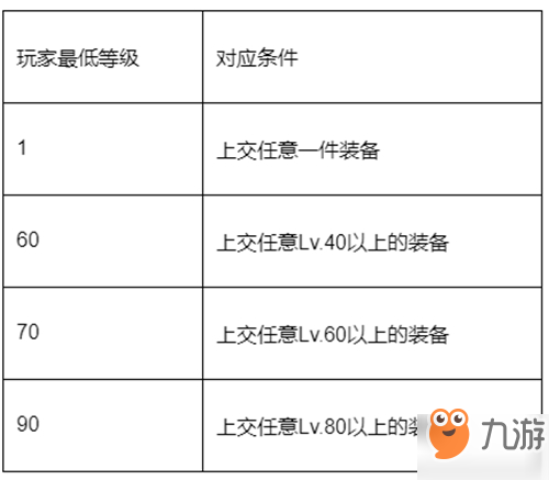 石器时代M家族任务怎么完成？家族任务玩法思路详解