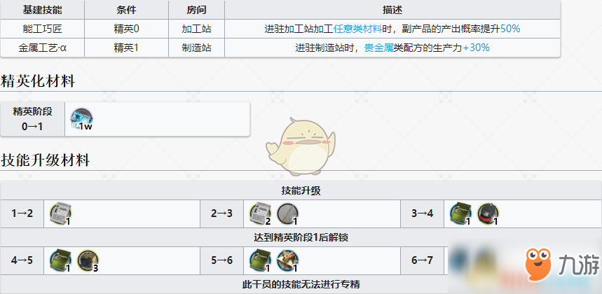 《明日方舟》新干员斑点基建技能及升级所需材料一览