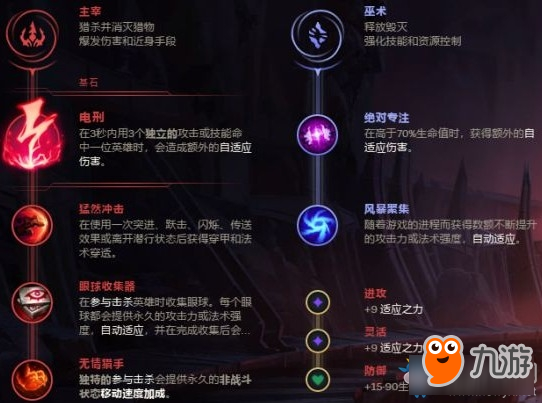 《LOL》9.13上分套路电刑卡萨丁出装介绍