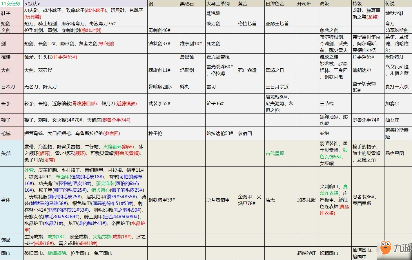 《赤痕夜之仪式》材料配方有哪些？制作系统详情解析