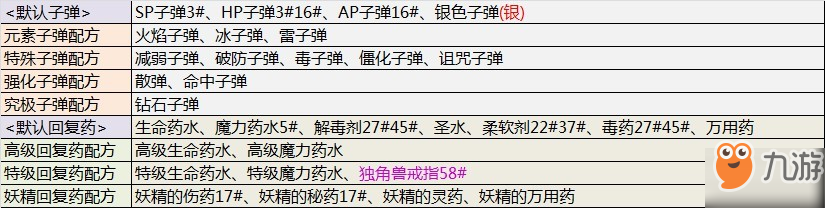 《赤痕夜之仪式》材料配方有哪些？制作系统详情解析