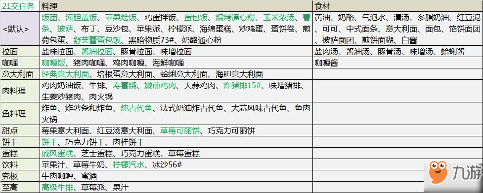 《赤痕夜之仪式》材料配方有哪些？制作系统详情解析