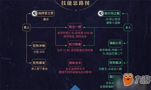 魔獸世界8.2永恒王宮女王法庭怎么打 女王法庭打法攻略