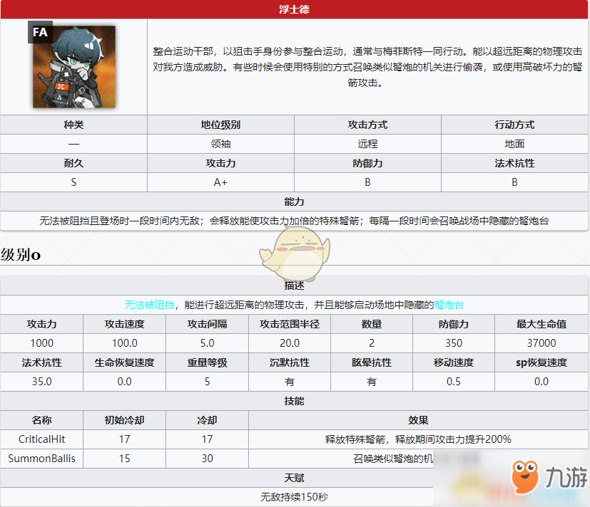 《明日方舟》新敵人浮士德介紹