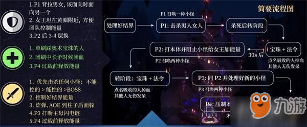 魔獸世界8.2永恒王宮艾薩拉女王怎么打 艾薩拉女王打法攻略