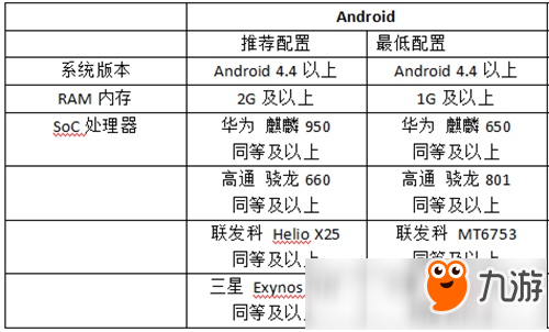 貓和老鼠共研服機(jī)型配置推薦 游戲適配機(jī)型匯總