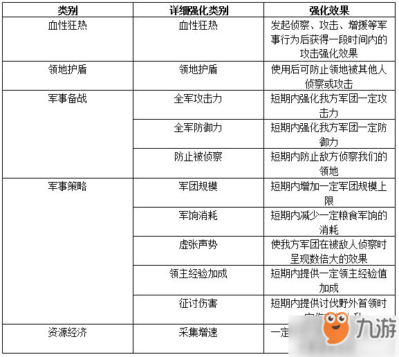 權(quán)力的游戲：凜冬將至七神圣堂玩法攻略