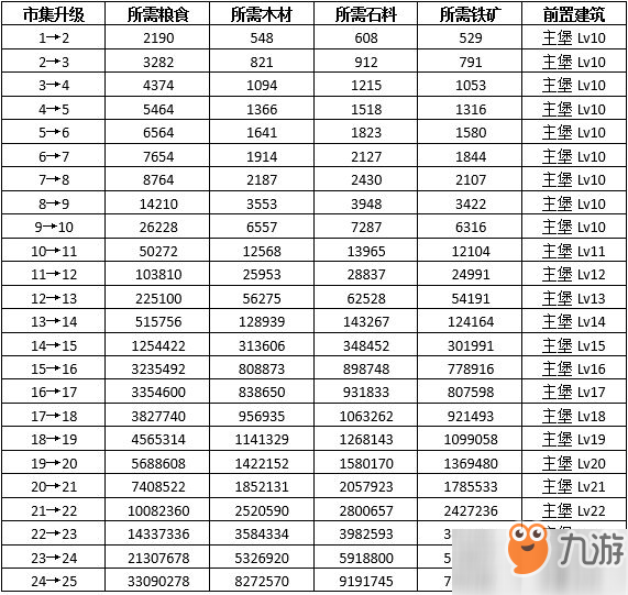 權(quán)力的游戲：凜冬將至市集玩法攻略