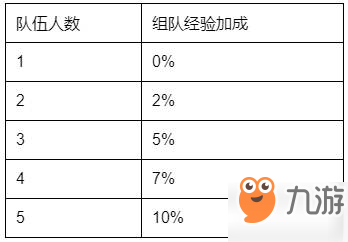 石器时代m挂机选择什么地图？挂机地图选择推荐攻略