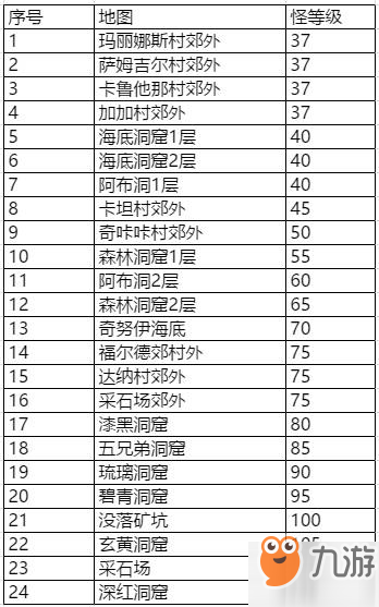 石器時代m掛機(jī)選擇什么地圖？掛機(jī)地圖選擇推薦攻略