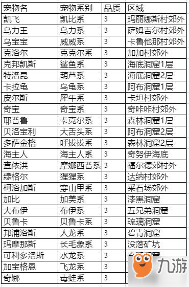 石器时代m挂机选择什么地图？挂机地图选择推荐攻略