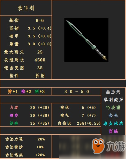 《太吾绘卷》剑武器属性图鉴分享——软玉剑