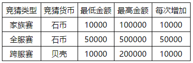 石器时代M宠物竞速攻略 宠物竞速规则及奖励一览