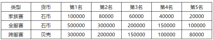 石器时代M宠物竞速攻略 宠物竞速规则及奖励一览