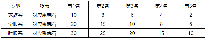 石器时代M宠物竞速攻略 宠物竞速规则及奖励一览