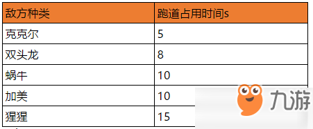 石器时代M巴朵兰恩的守护怎么玩？巴朵兰恩的守护新手攻略