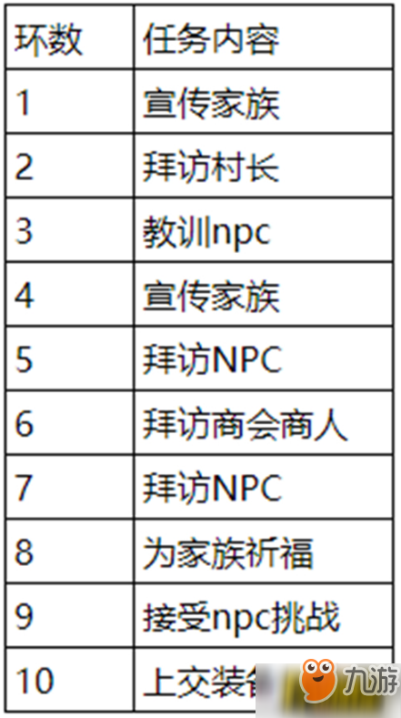 石器時(shí)代M家族任務(wù)怎么完成 家族任務(wù)完成攻略