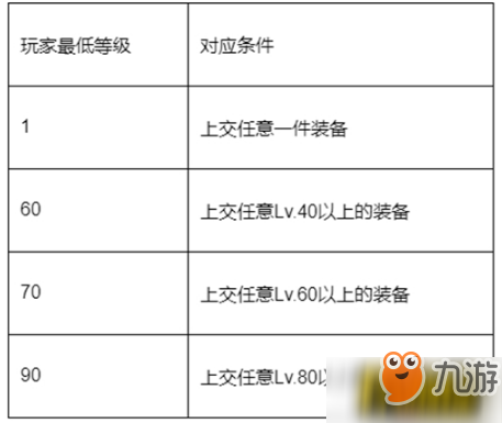 石器時(shí)代M家族任務(wù)怎么完成 家族任務(wù)完成攻略