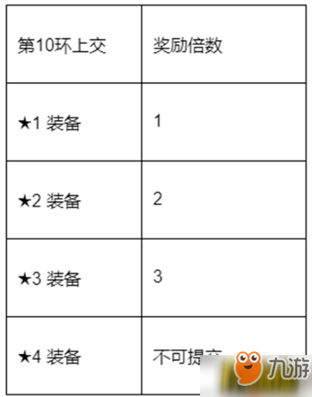 石器時(shí)代M家族任務(wù)怎么完成 家族任務(wù)完成攻略