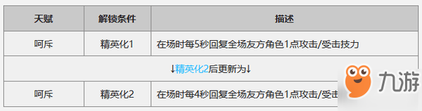 明日方舟陳強度評測分析