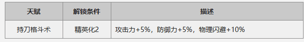 明日方舟陳強(qiáng)度評(píng)測(cè)分析