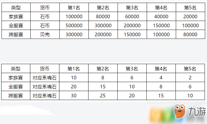 石器時代M寵物競速獎勵有什么_寵物競賽獎勵介紹