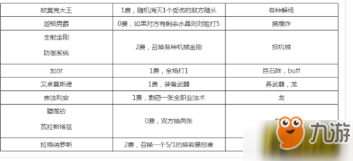 炉石传说黑石山大冲撞第1周怎么通关？黑石山大冲撞第1周通关攻略