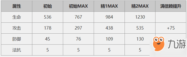 明日方舟蓝毒怎么样 评测分析