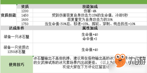 我的起源冰石蟹圖鑒 冰石蟹屬性技能捕捉地點(diǎn)詳解